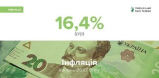 Инфляция в апреле ускорилась до 16,4%