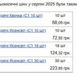 jajcja-podorozhchajut-eksperti-sprognozuvali-jakih-cin-chekati-inbspkoli-e9e5aa7